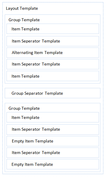 list view templates