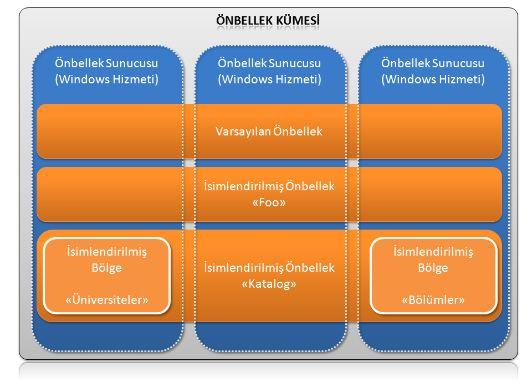 Windows Server AppFabric Mimarisi